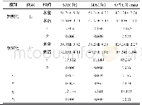 表2 2组身心应激程度对比（±s)