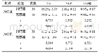 表1 2组治疗前后NSE MBP S100β水平比较（±s，μg/L)