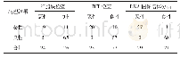 《表1 细胞块TCT检查DNA图像倍体分析与病理结果比较》