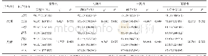 《表1 不同级别/类型医疗机构传染病报卡填写质量评价对比》