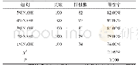 《表3 不同浓度Na OH溶液下的痰标本培养结果》