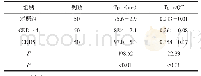 表1 CKD1～4 CKD5期患者与对照组Tp-e间期Tpe/QT比值比较（±s)