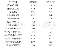 表2 健康管理服务对象健康行为知晓情况调查结果（n=1 471)