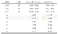 《表2 3组治疗后心功能指标水平对比（±s)》