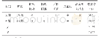 《表1 2年后2组修复效果比较》