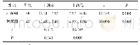 表2 2组PSQI评分比较（±s，分）