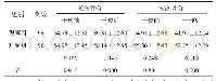 表1 2组SDS SAS评分比较（±s,分）