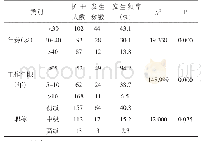 《表4 护理不良事件责任人情况分布（n=84)》