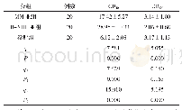 《表1 3组受检者CD40CD40L表达情况对比（±s,%)》