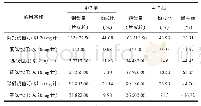 《表1 4+7前后他汀类药物销售量对比》