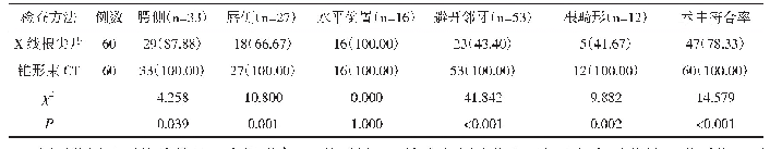 表1 两种检查方法的结果对比例（%）