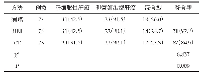 表1 两种检查方法诊断符合率比较例（%）