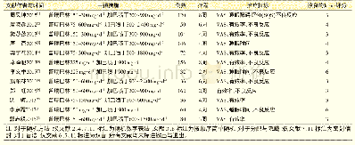 《表1 纳入研究文献的基本信息及质量评价》