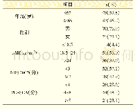 《表1 患者基础资料：不同营养筛查方法对胃癌胃切除患者适用性的对比》