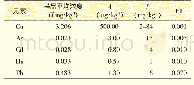 《表5 5种元素L和HI值》