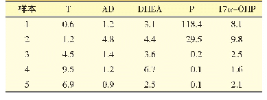 表4 血清样本的测定（ng·m L-1)