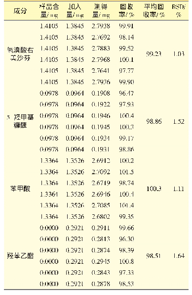 表1 回收率试验结果（n=6)