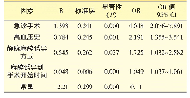 《表2 PIH影响因素的Logistic回归分析》