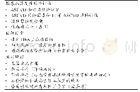 《表2 评估与规划*：2019年ADA糖尿病医学诊疗标准解读》