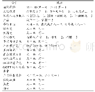 《表2 各因素赋值情况：合并妊娠糖尿病的高龄孕产妇并发妊娠高血压疾病危险因素分析》