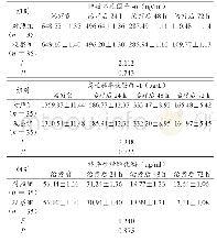 《表4 两组患儿血清指标比较 (±s)》