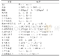 《表2 各因素赋值情况：老年患者全膝关节置换术后下肢深静脉血栓形成相关危险因素探究》