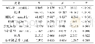《表3 高血压前期人群血尿酸水平与各指标的多元线性回归分析 (n=842)》