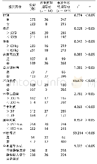 《表1 胃癌腹腔镜手术患者发生苏醒期躁动的单因素分析》