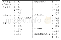 《表9 反流体征评分量表：中国胃食管反流病多学科诊疗共识》