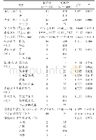 《表2 首年组消化内镜手术患者发生术后感染的单因素分析》