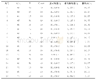 表2 中心组合试验方案及正丁醇提取率的响应值