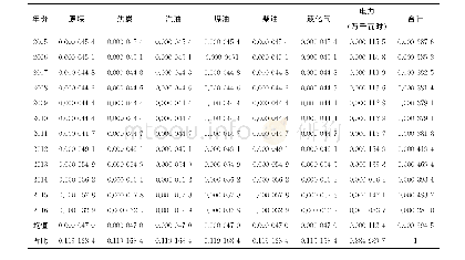 《表3 表3抚仙湖流域2005～2016年能源消费的人均生态足迹（hm2*10-4、%）》