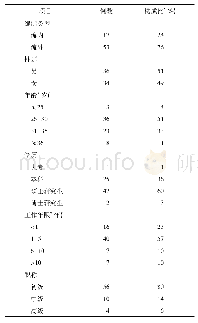 《表1 离职医师基本情况 (n=70)》