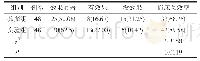 《表1 治疗6天后两组患儿临床疗效对比[n(%)]》