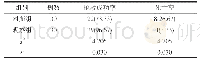 表1 两组患者的抢救成功率和死亡率比较[n(%)]