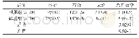 《表1 评析比较两组的临床治疗效果[n(%)]》