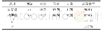 《表1 对比两组患者临床治疗效果比较(n/%)》