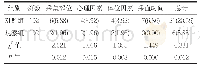 《表1 两组标本检验误差因素情况比较[例(%)]》