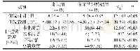 表3 住院时间、费用及护理满意度比较