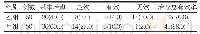 《表1 比较两组的治疗效果[n(%)]》