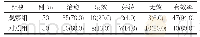 《表3 患者治疗效果对比情况[n(%)]》