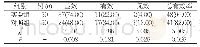 《表1 两组患者临床疗效比较[n(%)]》