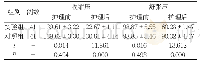 《表2 两组血压控制情况比较[(±s)mmHg]》