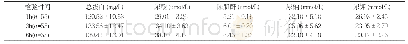 表1 常温下不同时间段尿液中的总蛋白、尿酸、尿肌酐、尿钠、尿钾(±s)