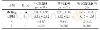 《表1 两组治疗后患者的指标变化对比[n(%)]》