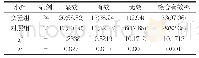 表2 两组治疗有效率对比[n(%)]