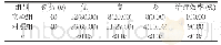 《表2 所选两组患者溃疡部位愈合情况数据对比[n(%)]》