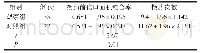 《表2 4周换药后压力性损伤面积缩小率、换药次数比较》