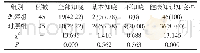 表1 两组健康知识知晓水平比较[n(%)]