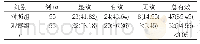 《表1 两组患者临床效果对比[n(%)]》